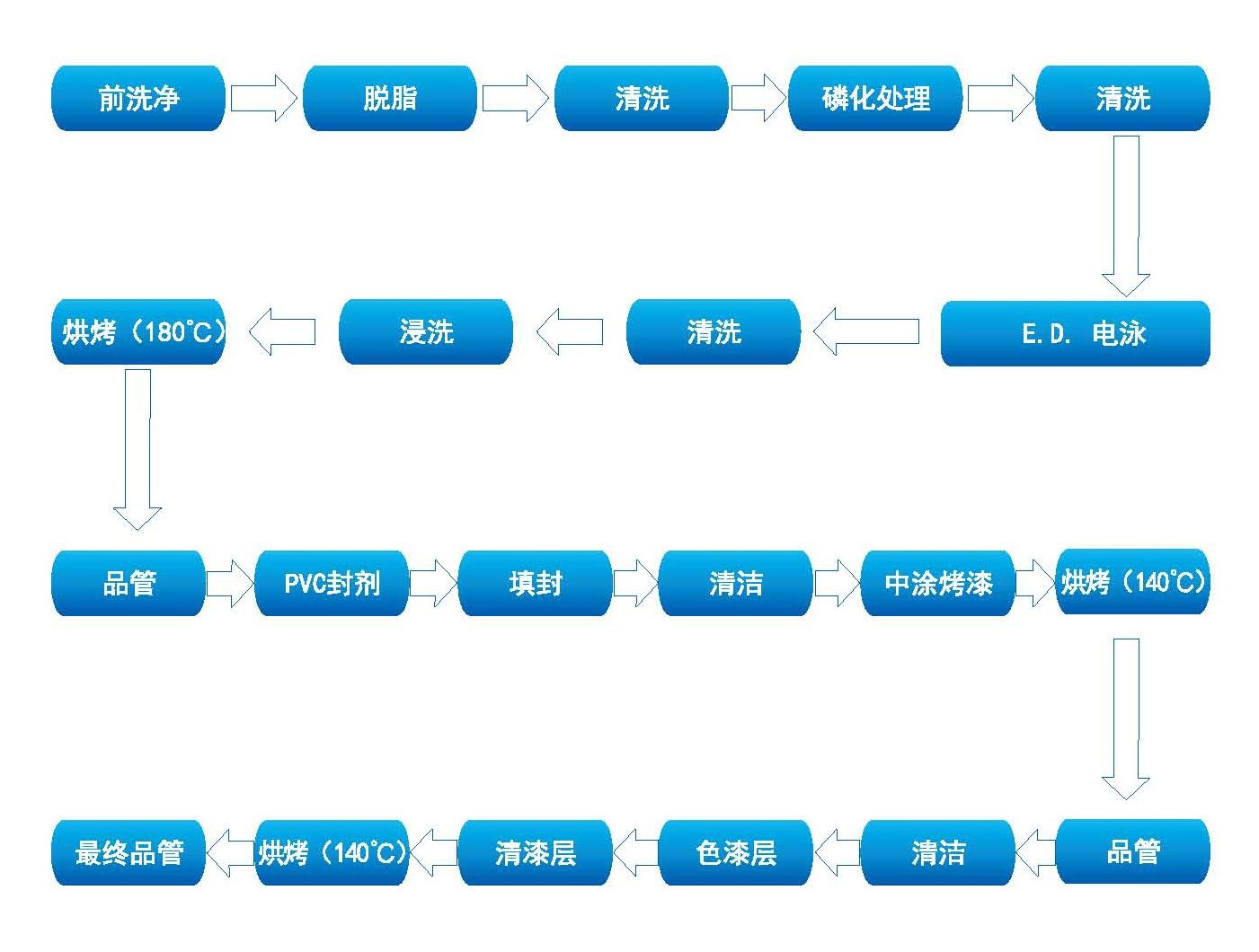 铝板烤漆工艺流程图片