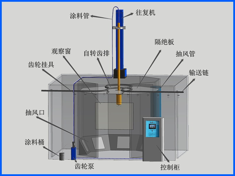 DISK 自动喷涂系统
