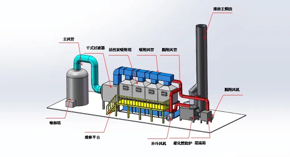rco和rto废气处理设备有什么不同点？区别在哪里？分别适合处理什么废气？