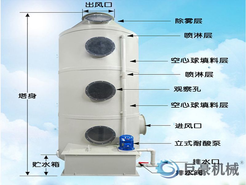 喷淋塔