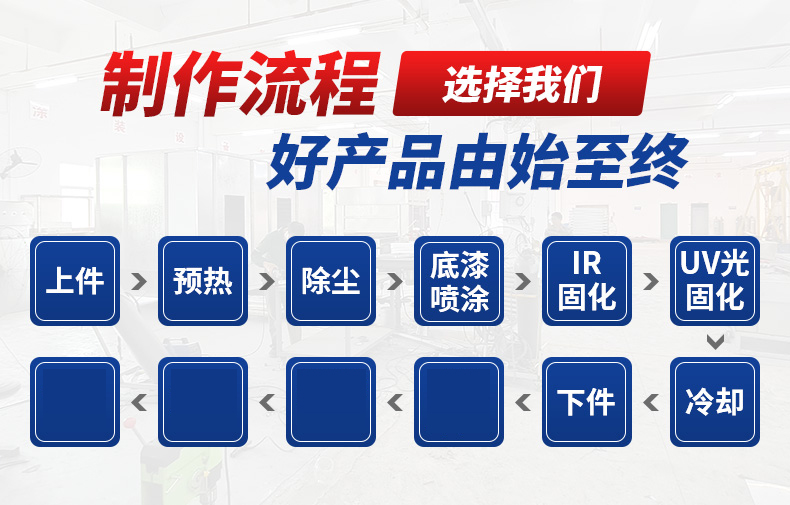 在线式往复喷涂机(图6)